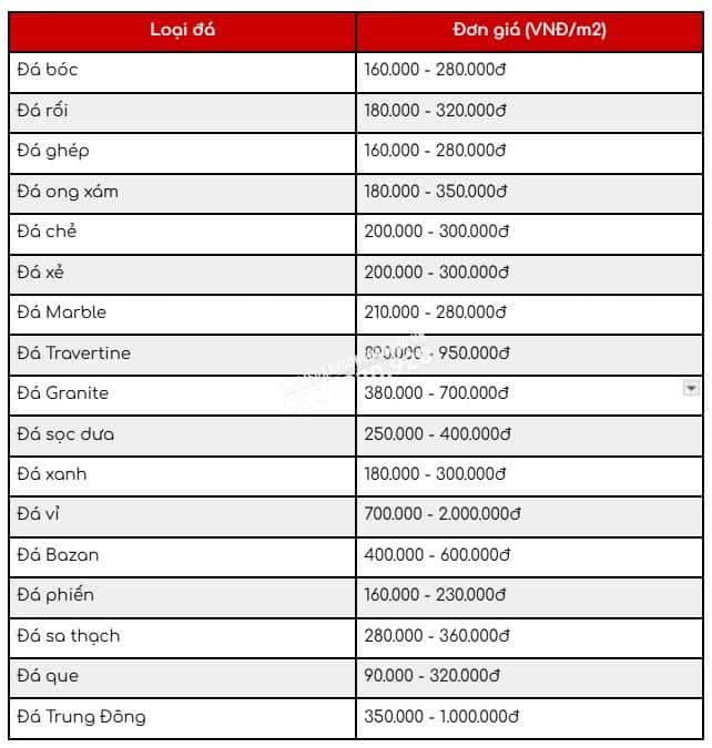 bang-gia-da-op-tuong-PNqrys